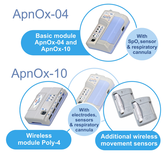 Apnox basic module
